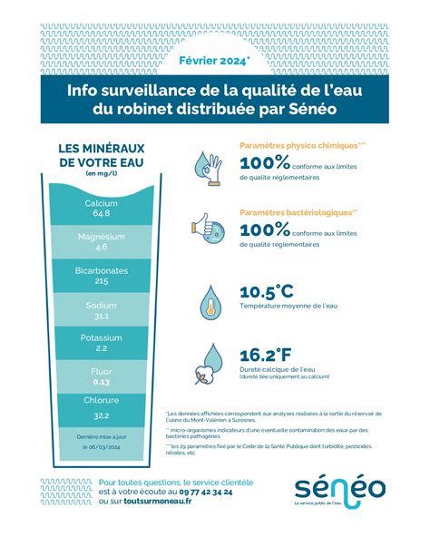 qualité de l'eau a ormesson sur marne